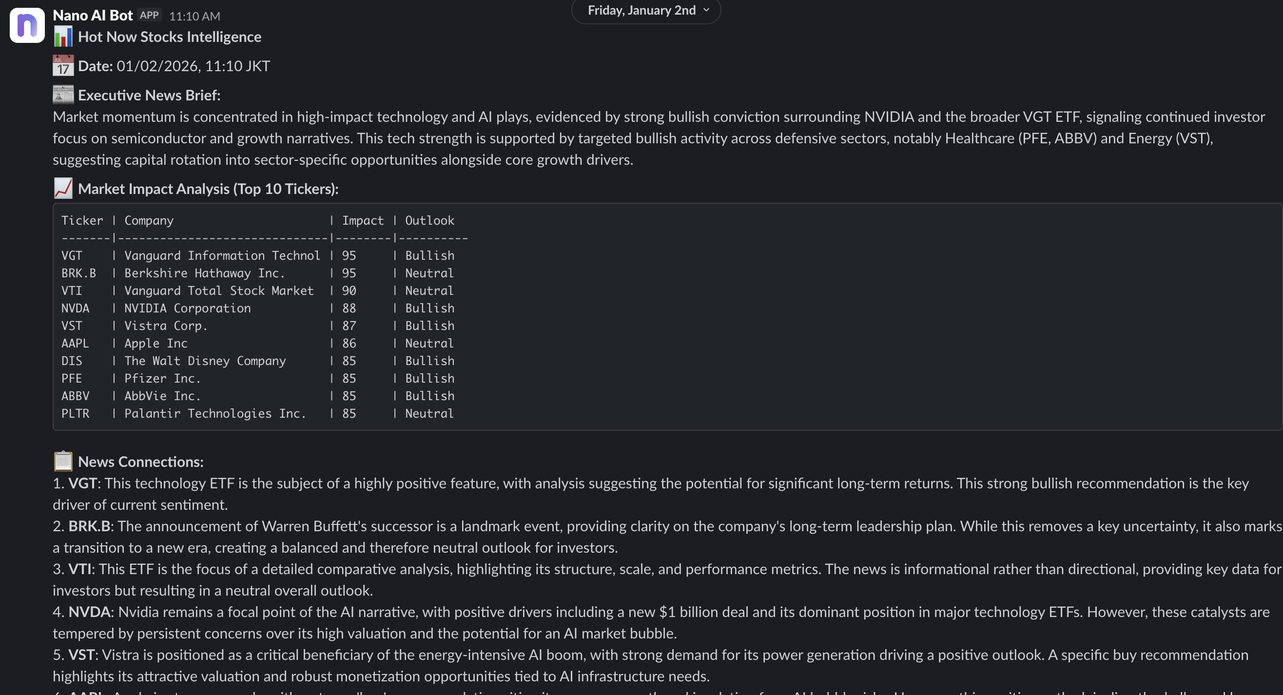 Stocks Hot Now Slack
